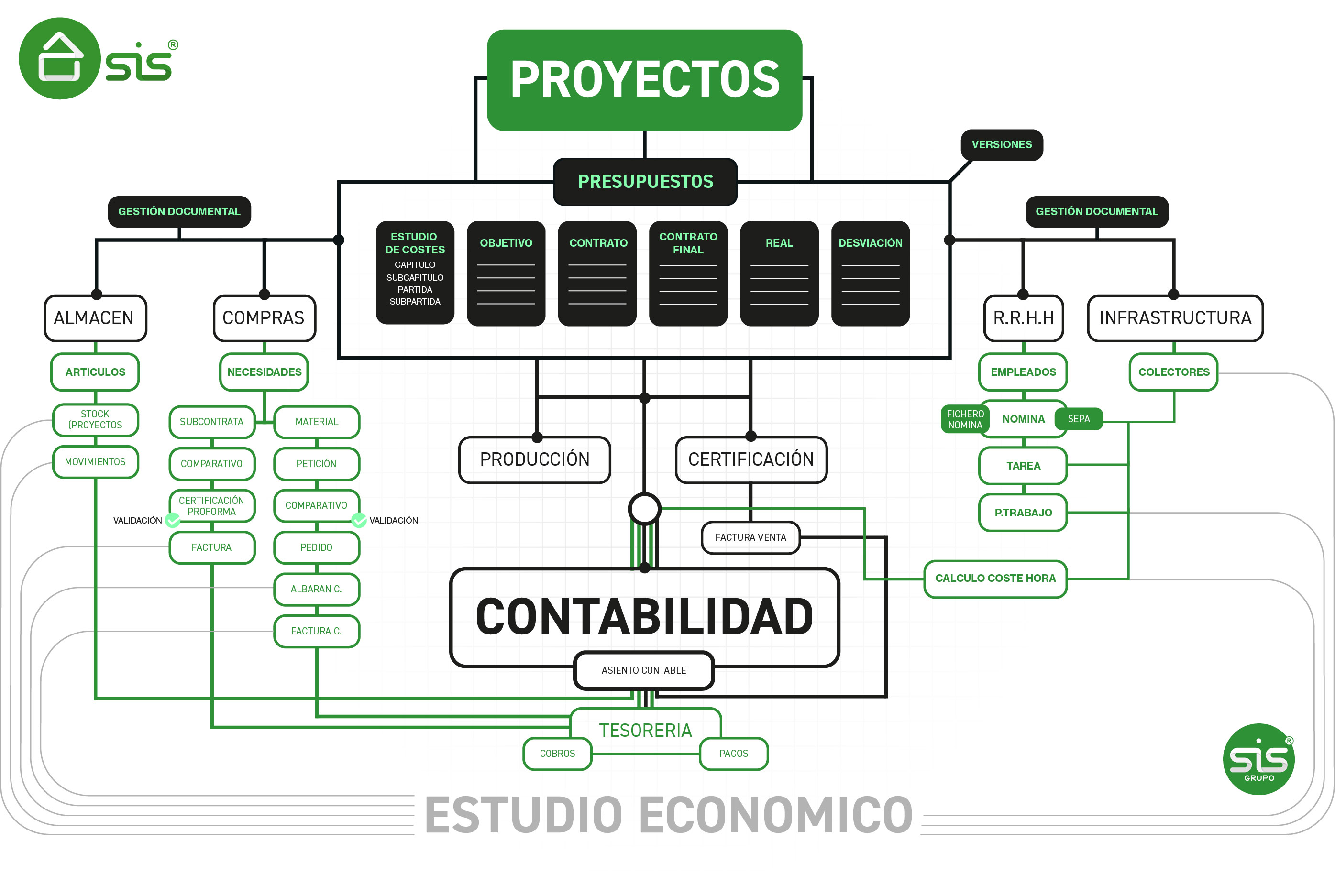 screenshot of SiS ERP Construccion